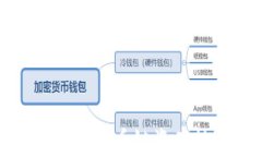 TPWallet如何将火币链资产转