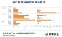 TPWallet助记词错误的解决方