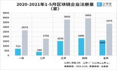 TPWallet手续费解析：哪个手