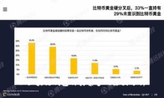 : 区块链钱包种类繁多的原