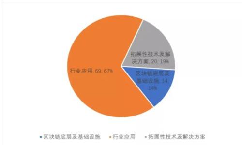 题目：如何在TPWallet中购买HT