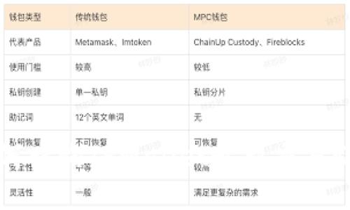 如何查询TPWallet最新交易记录