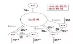 数字钱包的未来：我爱卡