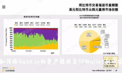 如何将Gate.io的资产转移至TPWallet和币安