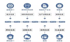 数字钱包能绑定几个银行