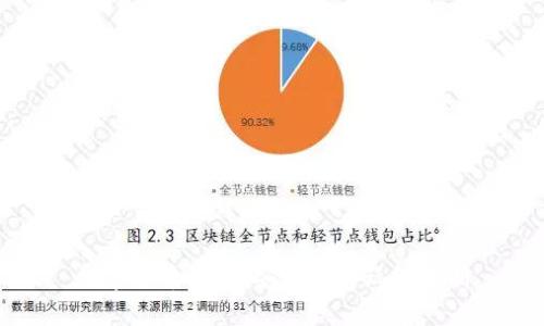 数字货币钱包：安全性与玩法解析