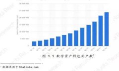TPWallet地址泄露的风险与防
