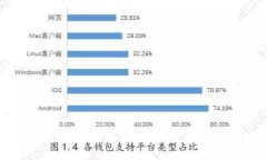 网银数字钱包的用途与优