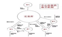 数字支付钱包：未来支付