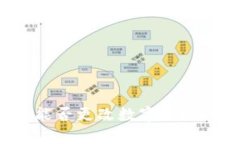 区块链钱包能否更改数字