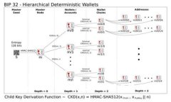 TPWallet兑换不成功的原因与