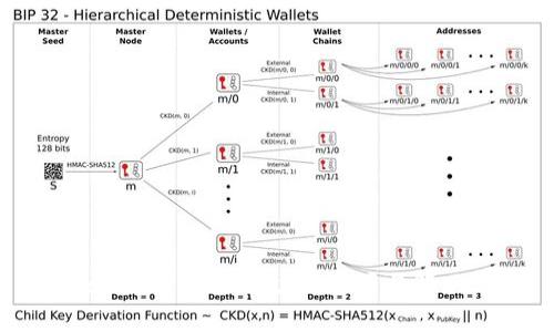 TPWallet兑换不成功的原因与解决方案