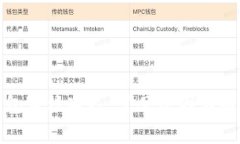 数字钱包审核延迟：常见
