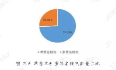 TPWallet地址泄露会导致资产