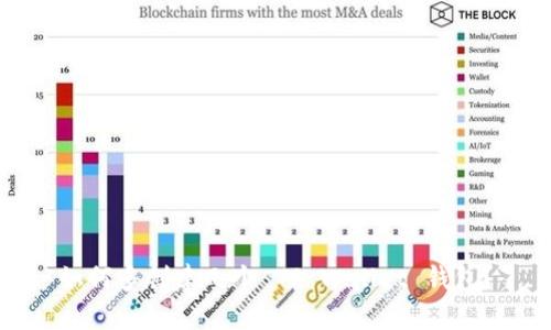 如何多创建几个 TP Wallet 钱包？