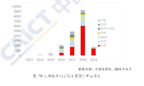 如何使用TPWallet查询他人余额