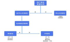 火币U提取到TPWallet的具体