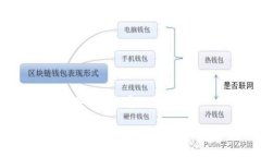 及关键词内容如下：tpwa