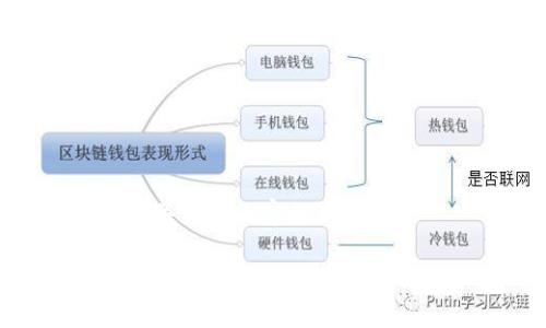 及关键词内容如下：

tpwallet薄饼币交易指南