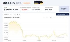 加密钱包骗局详解：识别