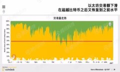 数字钱包MyToken靠谱吗？全