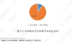 全面解析OEN数字钱包：安