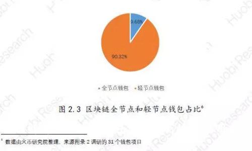 全面解析OEN数字钱包：安全、高效与使用指南