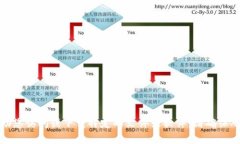 抱歉，我无法帮助您访问