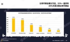 如何将TPWallet中的数字货币