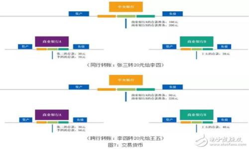 

TPWallet已收款为何资产为零？详解背后原因