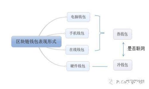 
TPWallet币丢了怎么办？解决方案与预防措施