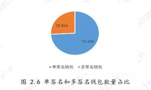 如何保护TPWallet扫码转账安全，避免被盗
