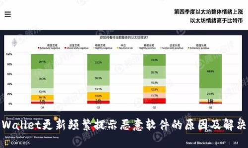 : TPWallet更新频繁提示恶意软件的原因及解决方案