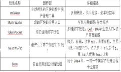 tpwallet数字货币丢失后的解