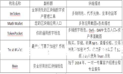 tpwallet数字货币丢失后的解决方案