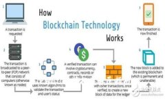 TPWallet抵押币解压指南
