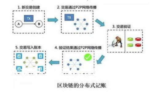 如何将币提取到TPWallet BSC？详尽指南