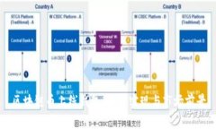 区块链币上线钱包：技术