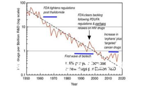 思考一个能解决用户问题的优秀，通过对立或挑战性语言吸引注意，放进
