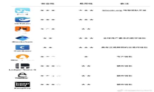 jiaoti如何在区块链世界中找到真实的财富机会？/jiaoti  
区块链,金融科技,投资机会/guanjianci

引言：拥抱一个新经济时代  
区块链技术的崛起无疑为金融世界带来了翻天覆地的变化。当我们谈论区块链，往往会想到比特币和各种数字货币，但这项技术的潜力远不止于此。它不仅仅是一个金融工具，更是一种颠覆传统经济架构的可能性。如今，全球范围内越来越多的人和企业开始探索区块链与金融科技的结合，以寻求新的财富机会和投资渠道。

区块链金融科技：什么是它的核心？  
要理解区块链在金融科技中的角色，首先，我们必须明确区块链的基本原理。区块链是一种去中心化的账本技术，能够在无需中介的情况下，安全、透明地记录交易信息。其核心特点包括去中心化、透明性、不可篡改等，这使得区块链在金融交易中显示出独特的优势。  

例如，如果我们回顾传统金融体系，银行和金融机构作为中介，承担着记录和处理交易的责任。这不仅增加了交易的成本和时间，还可能造成金融数据的不安全和不可靠。然而，区块链技术的出现，改变了这一现状。交易信息以区块的形式记录在链上，每个参与者都有权访问这些信息，从而实现了更高的透明度和安全性。  

区块链的财富机会：挑战与机遇并存  
随着区块链技术的不断发展，市场上涌现了大量的新动向和机会。然而，这同时也伴随着挑战。首先，对许多人来说，投资区块链相关项目需要足够的知识储备。虽然互联网使得信息传播变得更加便捷，但相关知识的碎片化也增加了学习的难度。投资者需要具备辨别真假信息的能力，才能做出明智的投资决策。  

其次，与许多新兴技术相似，区块链的应用场景还在不断探索与发展中。比如，去中心化金融（DeFi）是区块链金融领域中一个热门话题。它允许用户直接在去中心化的平台上进行借贷和交易，而无需中间机构的参与。但是，这类项目的波动性和不确定性也为投资者带来了较高的风险。  

如何识别值得投资的项目  
在面对众多选择时，投资者如何才能识别出真正有潜力的区块链项目呢？首先，建议重点关注项目的团队背景和技术基础。一支优秀的团队不仅拥有相关的技术能力和行业经验，还能够适应快速变化的市场环境。  

其次，可以关注项目的应用场景和商业模式。一个切实可行的商业计划和明确的市场需求是确保项目成功的关键因素。深入研究其背后的商业逻辑，了解其如何解决现实问题，会帮助投资者做出理性的判断。  

亲身体验：参与区块链社区  
此外，参与区块链社区也是一种非常有价值的经验。通过与其他投资者和开发者互动，分享和获得信息，能够更好地把握市场动态，增强自己在行业中的洞察力。现在许多区块链项目都会使用社交媒体、论坛等方式来与社区保持联系，这为投资者提供了一个良好的学习和交流平台。  

投身于区块链金融：需要特别关注的风险  
尽管区块链金融领域充满了机会，但也面临着许多风险。最明显的风险是市场波动性。数字货币和区块链项目的价格往往会经历剧烈的波动，投资者应该有心理准备，并制定合适的风险控制策略，比如设定止损线。  

此外，法律法规的变化也是需要注意的方面。许多地方对区块链和数字货币的监管仍在不断发展中，一些政策措施可能会对投资产生实质影响。投资者在参与前，应该关注相关法律法规的更新。  

未来展望：区块链与金融科技的融合  
对后续发展进行展望，区块链金融科技无疑将继续演变，并可能在多个领域深度融合。特别是在支付、保险、资产管理等传统金融领域，区块链的应用前景广阔，能够提高交易速度、降低成本，并增加透明度。  

例如，在支付行业，跨国汇款常常耗时较长且费用高昂，然而使用区块链技术可以实现几乎即时的交易，费用也大幅降低。类似的，保险行业也在利用区块链来简化理赔过程，提升效率。  

总结：个人财富管理的新视角  
总之，区块链技术开启了一个全新的财富管理视角。虽然在这个领域中存在挑战和风险，但适当的知识积累和市场洞察能够使投资者发掘出真正的机会。了解区块链的运作机制，分析项目的潜力，参与社区互动，才能在金融科技这个不断变化的世界中立足。  

未来的财富并不仅仅依靠传统的投资渠道，拥抱区块链和金融科技，将为我们提供更多的选择和可能性。作为投资者的你，准备好在这个变革中探索新机会了吗？