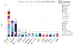  数字货币的崛起：是机遇