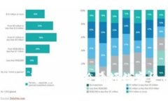 如何选择最适合你的哈希