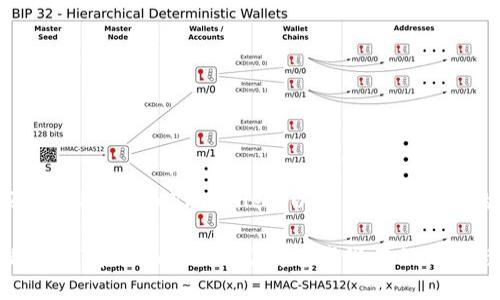 为了帮助您更好地使用OKT和TPWallet，以下是一个可能的和关键词示例：

在加密世界中错过OKT和TPWallet？了解这些潜在的机会与风险！