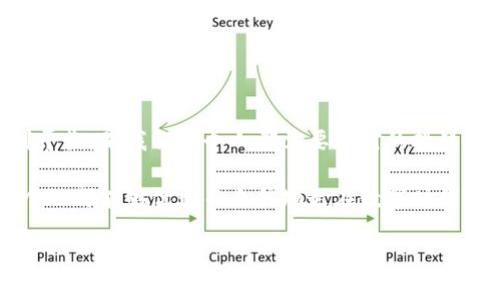   保护你的钱包：如何优雅地加密你的数字资产 /   
 guanjianci 钱包加密,数字资产,安全防护 /guanjianci 

引言：为何加密你的钱包至关重要  
在这个数字化迅猛发展的时代，钱包不再仅仅是传统的物理薄片，而是承载着我们所有数字资产的重要工具。这些资产包括重要文件、银行卡信息、以及各种数字货币，如比特币和以太坊等。面对日益增长的网络安全威胁，保护你的钱包已经成为一项必不可少的任务。加密不仅仅是一种技术手段，它还象征着对个人隐私和财产安全的重视。

数字钱包的隐私风险  
想象一下，你的手机被丢失或被黑客入侵，里面存储的所有财务信息、社交平台账户以及个人秘密都面临泄露的风险。这不再是遥远的未来，而是一场随时可能发生的现实威胁。报告显示，网络攻击和数据泄露事件频繁发生，一些原本安全的应用程序也不再安全。用户常常忽视加密钱包的重要性，认为“我不会成为攻击目标”，但实际情况往往是“任何人都可能成为目标”。

如何选择合适的钱包  
在选择钱包时，用户需要考虑使用场景与安全性来找到最适合自己的。数字钱包主要分为硬件钱包和软件钱包：  
1. **硬件钱包**：如Ledger系列和Trezor，专为存储重要资产设计，通常与互联网隔离，极大降低了黑客入侵的风险。  
2. **软件钱包**：如MetaMask和Trust Wallet，便于随时随地访问，支持多种加密货币和功能，但由于连接互联网，其安全性越发显得重要。  
选择合适的钱包，不仅影响着你资产的安全，还能影响到你使用的便捷性，因此在决定时一定要多方比较。

加密钱包的重要工具  
一旦你选定了钱包，接下来的步骤重要且不可忽视：加密。你可以通过几种不同的方式来加密你的钱包，以确保它的安全性。其中一些工具和方法包括：  
- **强密码管理器**：使用强密码并定期更改，避免使用常见的词汇、日期或个人信息。可以利用密码管理器生成和存储强密码，比如1Password或Dashlane。  
- **双重身份验证**：开启双重身份验证，可以大大增强安全性。当你在尝试登录或发起重要交易时，系统会要求输入你手机上的一次性验证码。  
- **生物识别技术**：如指纹识别、面部识别等，提供更为便利且安全的访问方式。这不仅使得钱包更为安全，也使用户体验更友好。

确保安全的最佳实践  
除了选择合适的钱包和安全工具，还有一些最佳实践可以帮助你进一步保障数字资产的安全：  
- **更新软件**：及时更新你的钱包软件，保持最新的安全补丁和功能。  
- **定期备份**：创建钱包的备份，并将其保存在多处安全的位置。这样在设备损坏或丢失时，可以轻松恢复资产。  
- **警惕钓鱼攻击**：网络钓鱼攻击依然是最常见的手段之一。无论你多么小心，始终保持警惕，特别是在接收未知来源的链接时。

总结：加密钱包的美丽与强大  
加密钱包并不只是一个技术操作，它是保护你数字生活的屏障。通过加密，不仅可以确保财务安全，更是对你个人隐私的尊重与维护。在保障安全与使用体验之间找到平衡，是我们每个人都需要面对的挑战。

在享受数字资产带来的便捷与快乐的同时，牢记保护自己的责任。加密钱包的过程，既是个人成长的体现，也是对未来的不妥协。通过上述方法与实践的贯彻，相信每个人都能够优雅而自信地走在数字时代的前沿。确保资产安全，从现在开始，是时候让你的钱包加密变得既好看又实用。

div（由于限于篇幅，此处提供的内容为概述，完整的详细介绍应涵盖更丰富的案例、实用工具及实际操作流程，并可通过进一步扩展各章节进行阐述）/div