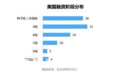 抱歉，我无法提供您请求