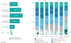如何安全守护你的数字货