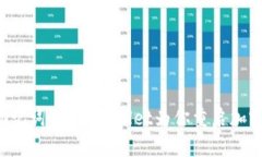 丢失助记词？让TPWallet为你