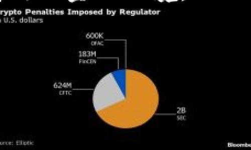 bianhao区块链时代：我们如何在共享数字金融中逆风翻盘?/bianhao

区块链, 数字金融, 共享经济/guanjianci

引言：区块链的崛起与数字金融的未来
随着科技日新月异的发展，区块链作为一种颠覆性技术，正在改变我们对金融的传统认知。果然，区块链的透明性、安全性和去中心化的特性，为共享数字金融注入了新的生命力。然而，在这场变革中，我们的挑战不仅仅是技术本身，还在于如何有效地利用这一技术来实现更广泛的金融包容性。本文将深入探讨区块链如何在共享数字金融领域中为用户创造价值，从而帮助每一个人逆风翻盘。

区块链：一个金融系统的新秩序
区块链不仅仅是比特币和其他加密货币的基础，更是一种可以被广泛应用于各种金融服务的底层技术。其最大的特点在于去中心化——所有的交易记录都储存在一个公共账本中，任何人都可以查看，确保透明性和数据的不可篡改性。这一特性让金融资源的流动变得更加高效，也降低了信任成本。

想象一下，在不久的将来，个人和小企业将能够通过区块链直接与消费者和投资者建立联系，从而避免中介带来的额外费用和时间延迟。在这个新金融生态系统中，每个人都可以成为价值的创造者和拥有者，真正的共享经济正是围绕这一理念构建的。

共享金融的痛点：为何尚未普及？
尽管共享数字金融的潜力巨大，但现实中我们仍面临着一些挑战。例如，很多人对区块链和数字货币仍持观望态度，缺乏足够的知识和信任。再加上诸如监管政策复杂、技术壁垒高等问题，这使得共享数字金融的认知和应用发展缓慢。

对于小企业而言，如何在竞争激烈的市场中生存并发展，更是一个需要直面的困境。融资困难、信任缺失，以及对传统银行体系的不信任都是他们面临的严峻挑战。在这些情况下，区块链的去中心化特性恰恰能提供一条新的出路。

区块链与共享金融如何相互促进
区块链技术能帮助我们创造更公平的金融环境，尤其是在共享数字金融的应用方面。以去中心化金融（DeFi）为例，它利用智能合约来自动化金融服务，如借贷、交易等，消除了对传统金融机构的依赖。通过这类创新，每个人都可以参与到金融市场中，获得公平的机会。

不仅如此，区块链的透明性还增强了用户对系统的信任。用户可以随时查询和验证交易记录，确保资金的安全性。这样一来，从小企业到消费者，每一个参与者都能够通过共享数字金融获得安全感和信心，激励更多的人加入这个新兴的经济体系。

实践案例：全球各地的成功实例
许多国家已经在区块链和共享数字金融的结合上取得了显著的进展。比如，肯尼亚的M-Pesa项目为数百万用户提供了便利的数字支付服务，极大地方便了那些没有银行账户的人群。区块链技术的引入为这样的项目的透明性和安全性提供了更多保障。

再看东南亚地区，利用区块链技术的金融平台已经开始蓬勃发展。例如，某些初创企业正在通过区块链提供小额贷款服务，使得小企业能够快速获得资金。这种模式不仅方便了用户，也有效降低了传统贷款的成本和时间。

挑战与机遇并存：如何做好准备?
在享受区块链带来的便捷和安全的同时，我们也需要意识到潜在的风险，比如市场的不稳定性、法律监管的不确定性等。因此，用户应该具备一定的知识储备，以识别和规避风险。

同时，不同国家和地区的政府也在积极探索如何制定相关政策，以促进区块链技术的健康发展。在这种情况下，个人和企业应积极参与到政策的讨论和制定中，为建立一个更良好的数字金融环境贡献一份力量。

未来展望：区块链将如何塑造我们的金融风景
随着区块链技术的不断成熟，我们有理由相信，实现共享数字金融的梦想指日可待。未来，我们或许能看到一个更加公平、透明和包容的金融体系，每一个人都能够通过自己的努力获得应得的回报。

想象一下，在未来的某一天，无论你身处何地，只需通过手机就能顺利地进行全球投资、借贷，无需中介，无需繁琐的手续。在这样的场景中，区块链不仅在技术上为我们赋能，更在思想和文化上促成了一个新维度的社会发展。

结语：每一个参与者的使命
区块链与共享数字金融的结合将是未来经济发展的重要方向之一。每一个个体、企业和政策制定者都扮演着不可或缺的角色。只有共同努力，才能打破现有的金融障碍，实现更公平、更高效的金融环境。

因此，让我们积极拥抱这场数字金融的革命，不仅是为了自己的利益，更是为了未来的社会，能够为每一个人创造更好的生活。无论在大小开始，都要勇于尝试，与时代同行。 

在迎接这个新机遇的时刻，记得把握好每一个瞬间，利用区块链技术为你所用，开启属于你的共享数字金融旅程!