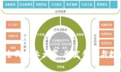 区块链小游戏全民创业大