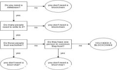  如何在TPWallet上充能量？